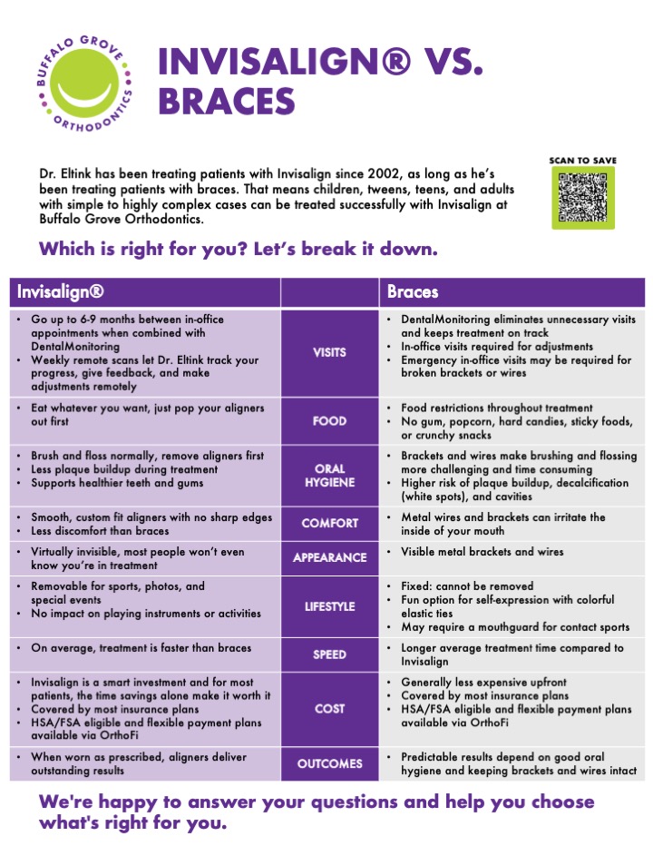 Invisalign vs braces comparison chart at Buffalo Grove Orthodontics